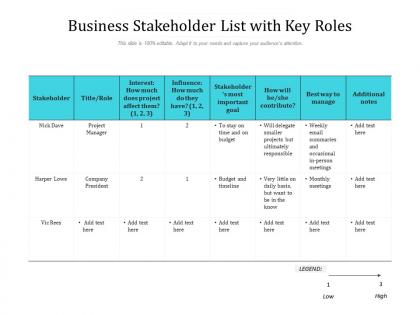 Business stakeholder list with key roles
