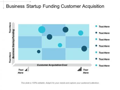 Business startup funding customer acquisition cost lead generation strategies cpb