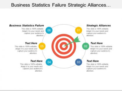 Business statistics failure strategic alliances product development strategy cpb