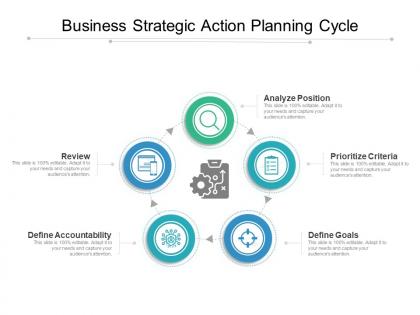 Business strategic action planning cycle