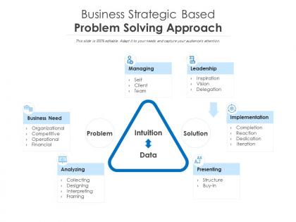 Business strategic based problem solving approach