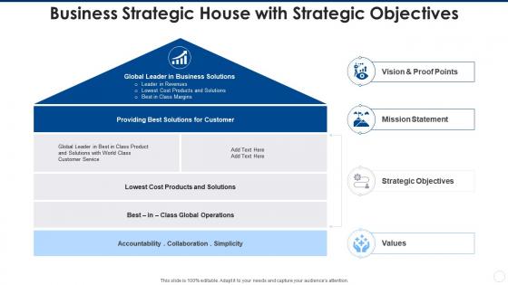 Business strategic house with strategic objectives