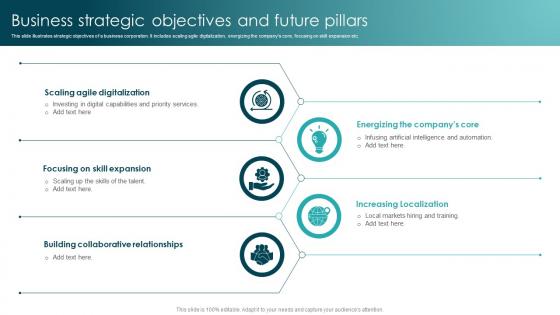 Business Strategic Objectives And Future Pillars