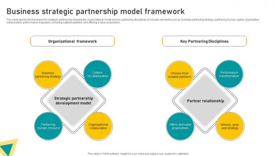Business Strategic Partnership Model Framework