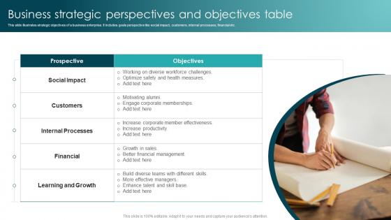 Business Strategic Perspectives And Objectives Table