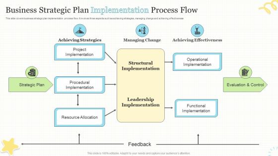 Business Strategic Plan Implementation Process Flow