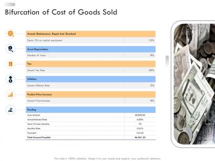 Business strategic planning bifurcation of cost of goods sold ppt pictures