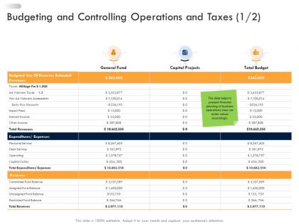 Business strategic planning budgeting and controlling operations and taxes ppt portrait