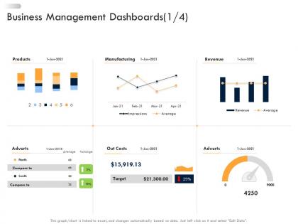 Business strategic planning business management dashboards ppt designs