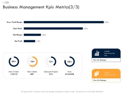 Business strategic planning business management kpis metrics clients ppt download