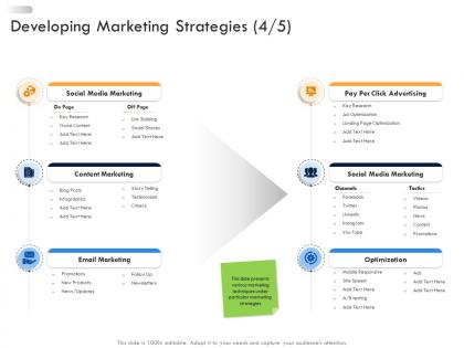 Business strategic planning developing marketing strategies ppt elements