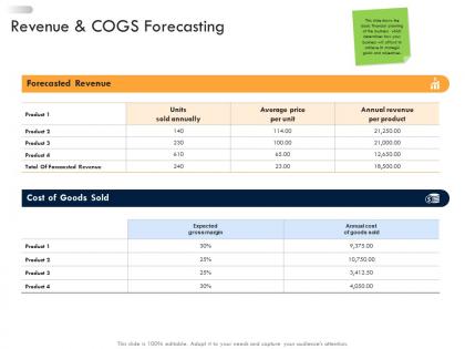 Business strategic planning revenue and cogs forecasting ppt inspiration