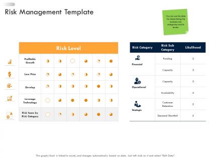 Business strategic planning risk management template ppt information