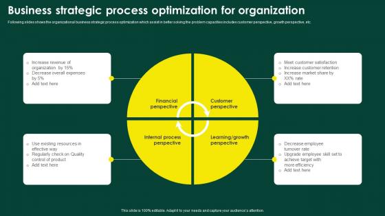 Business Strategic Process Optimization For Organization