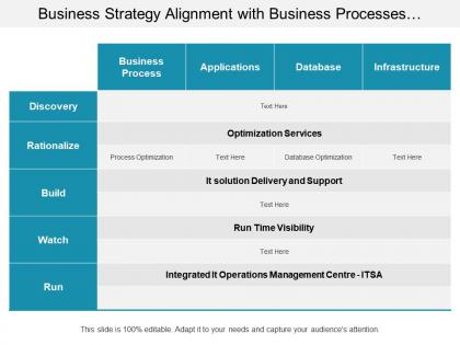 Business strategy alignment with business processes and applications