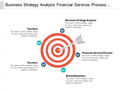 Business strategy analysis financial services process brand expansion cpb