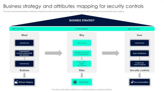 Business Strategy And Attributes Mapping For Security Controls