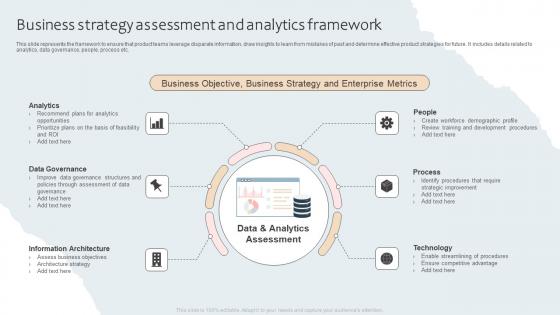 Business Strategy Assessment And Analytics Framework