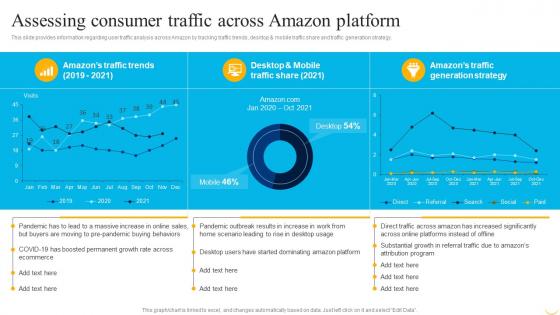 Business Strategy Behind Amazon Assessing Consumer Traffic Across Amazon Platform