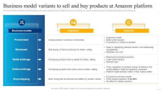 Business Strategy Behind Amazon Business Model Variants To Sell And Buy Products At Amazon