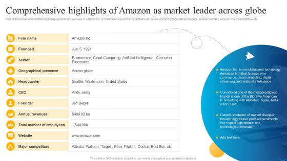 Business Strategy Behind Amazon Comprehensive Highlights Of Amazon As Market Leader Across