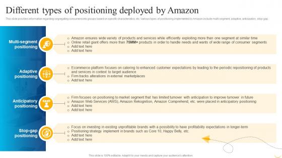 Business Strategy Behind Amazon Different Types Of Positioning Deployed By Amazon
