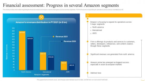Business Strategy Behind Amazon Financial Assessment Progress In Several Amazon Segments