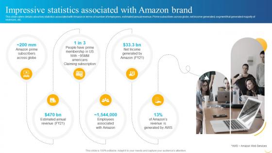 Business Strategy Behind Amazon Impressive Statistics Associated With Amazon Brand