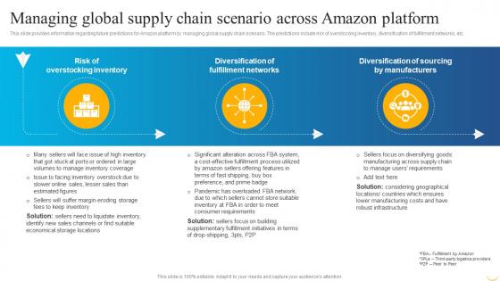 Business Strategy Behind Amazon Managing Global Supply Chain Scenario Across Amazon Platform