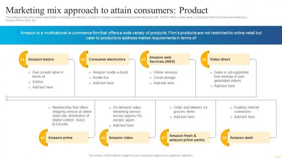 Business Strategy Behind Amazon Marketing Mix Approach To Attain Consumers Product