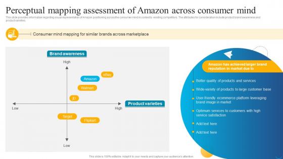 Business Strategy Behind Amazon Perceptual Mapping Assessment Of Amazon Across Consumer Mind
