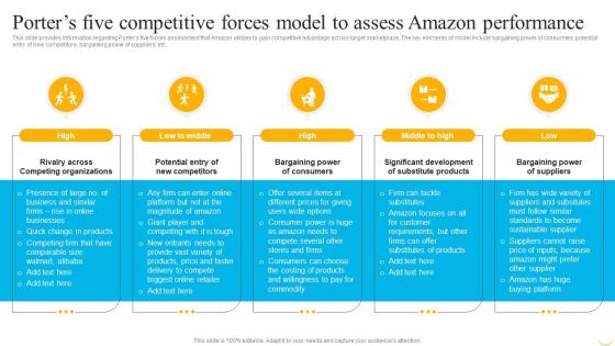 Business Strategy Behind Amazon Porters Five Competitive Forces Model To Assess Amazon