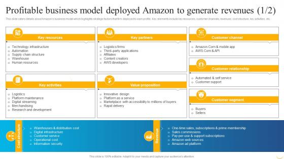 Business Strategy Behind Amazon Profitable Business Model Deployed Amazon To Generate Revenues