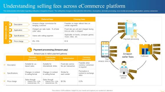 Business Strategy Behind Amazon Understanding Selling Fees Across Ecommerce Platform