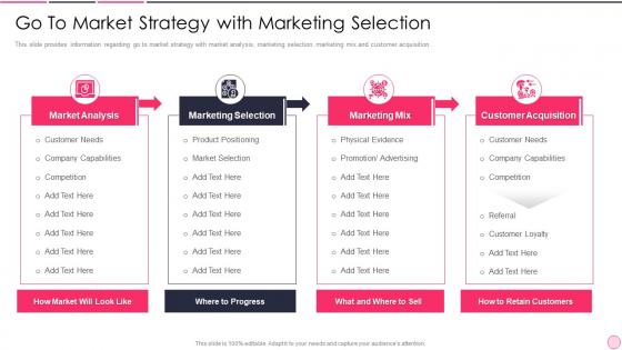 Business Strategy Best Practice Go To Market Strategy With Marketing Selection