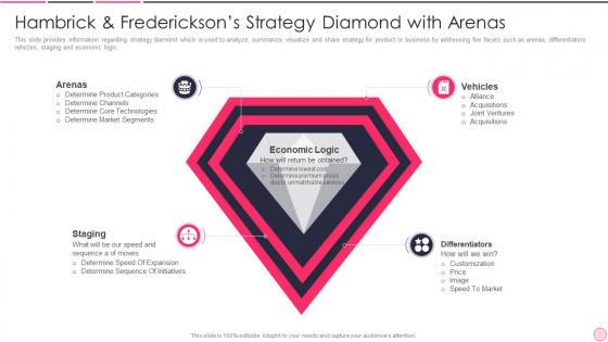 Business Strategy Best Practice Hambrick And Fredericksons Strategy Diamond Arenas
