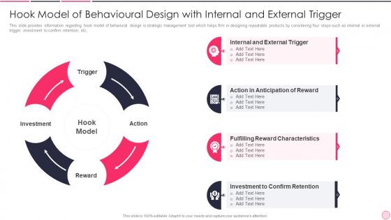 Business Strategy Best Practice Model Of Behavioural Design With Internal