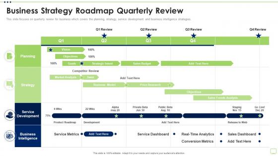 Business Strategy Best Practice Tools Business Strategy Roadmap Quarterly Review
