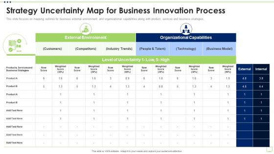 Business Strategy Best Practice Tools Strategy Uncertainty Map For Business