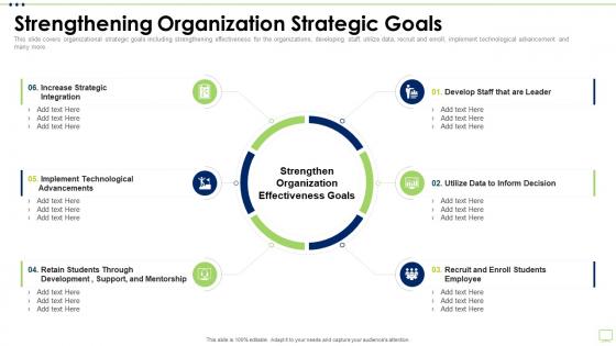 Business Strategy Best Practice Tools Strengthening Organization Strategic Goals