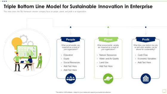 Business Strategy Best Practice Tools Triple Bottom Line Model For Sustainable Innovation