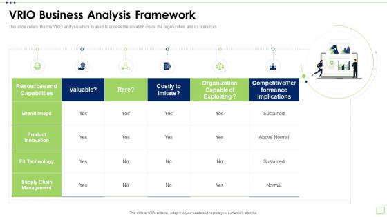 Business Strategy Best Practice Tools Vrio Business Analysis Framework