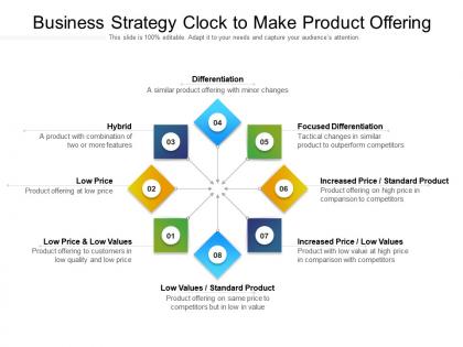 Business strategy clock to make product offering