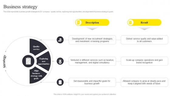 Business Strategy Ernst And Young Company Profile CP SS