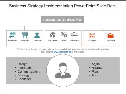 Business strategy implementation powerpoint slide deck