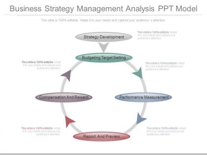 Business strategy management analysis ppt model