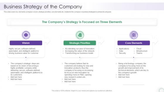 Business Strategy Of The Company It Company Report Sample