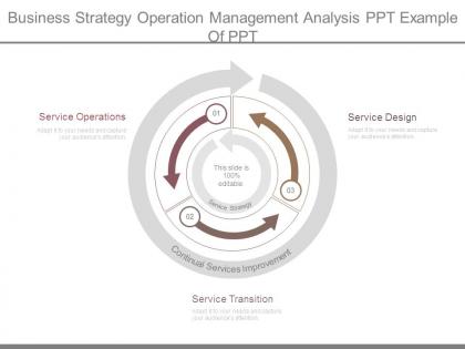 Business strategy operation management analysis ppt example of ppt