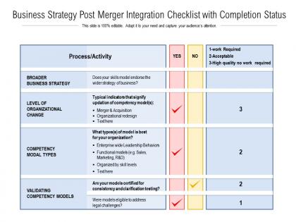 Business strategy post merger integration checklist with completion status