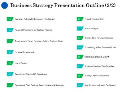 Business strategy presentation outline growth ppt powerpoint good